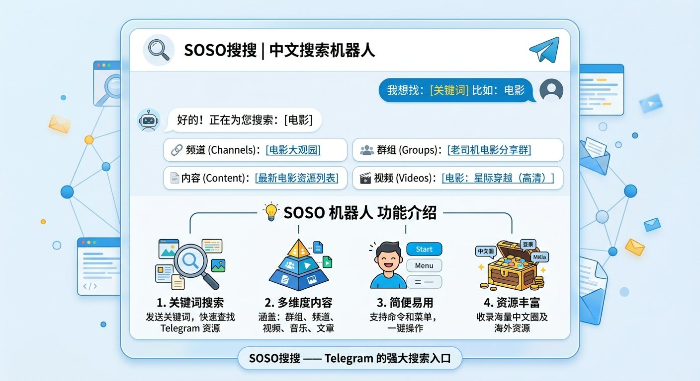 Telegram soso是什么机器人?文章封面图